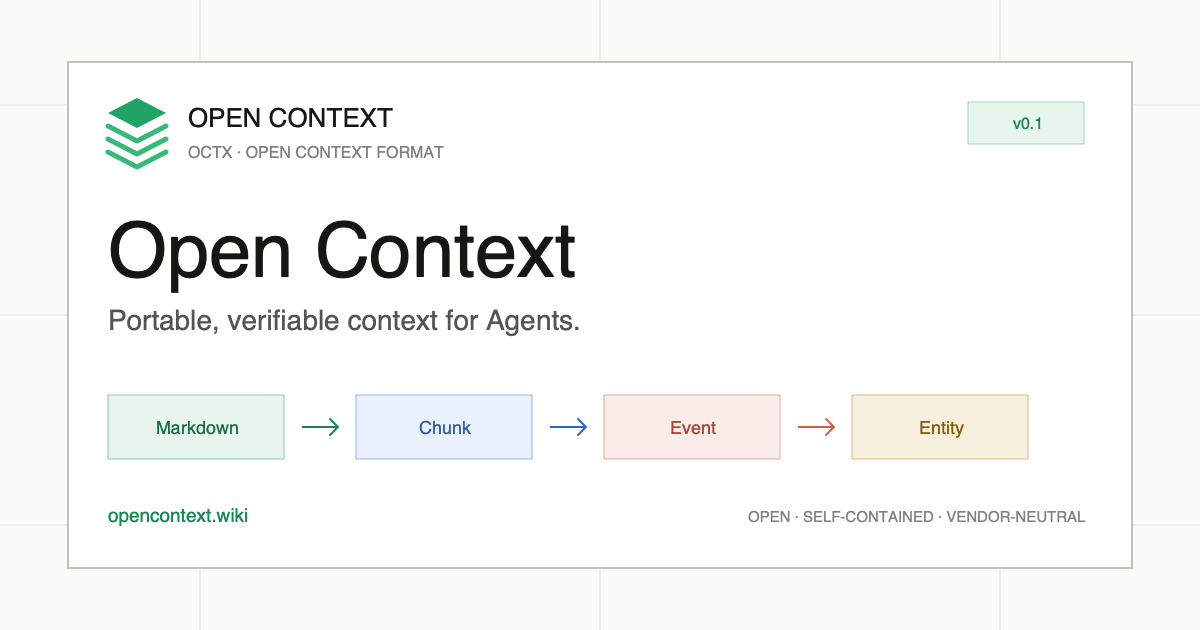 什么是 Open Context？ · Open Context